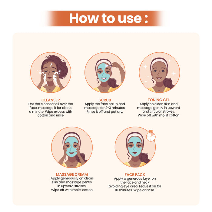 5 Time Use Papaya Facial Kit
