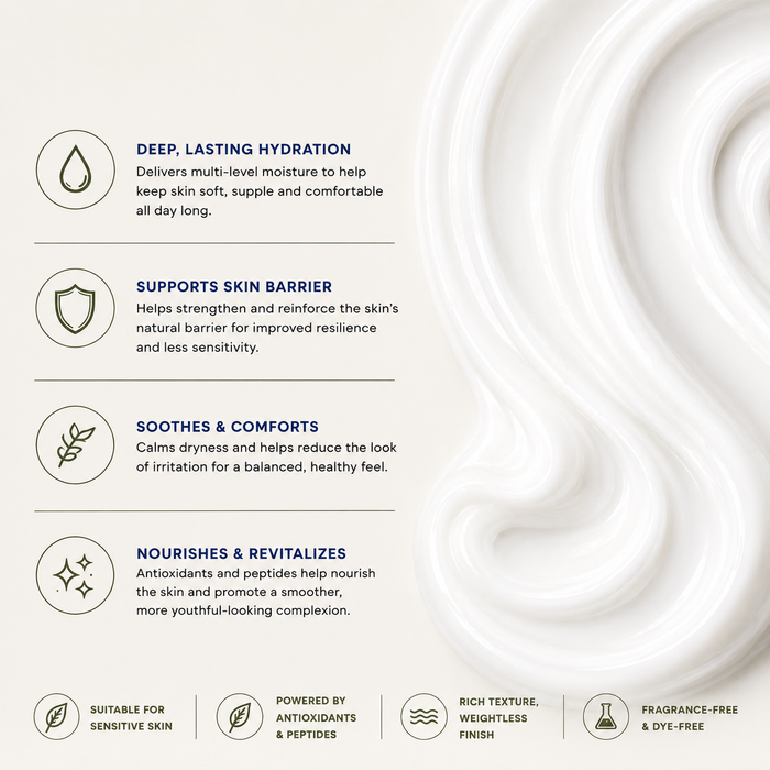 Advanced Renewal Moisturizer