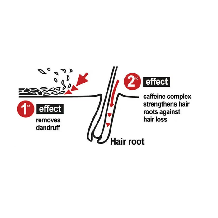 Alpecin Double Effect Caffeine Shampoo - 200ml, Shampoo