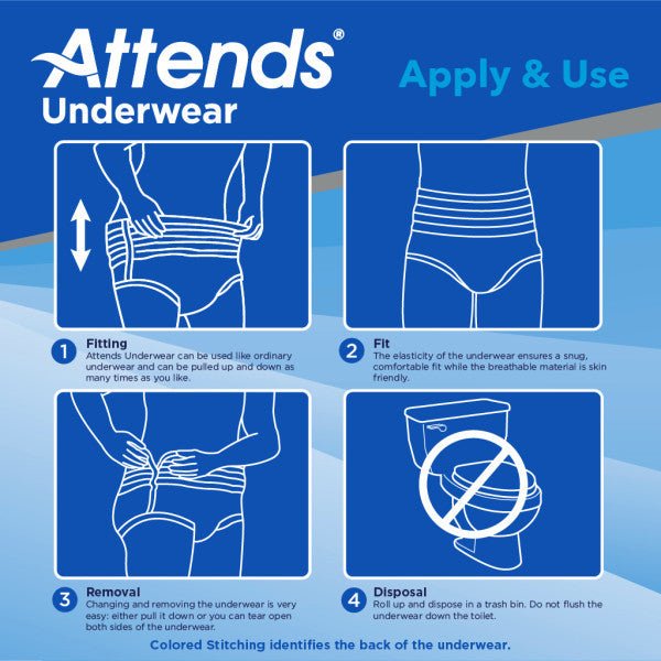 Attends Overnight Underwear - APPNT20-Pack - LL Medico