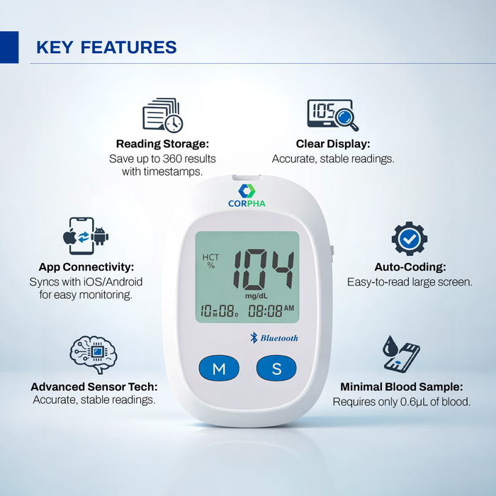 CORPHA Blood Glucose Monitor