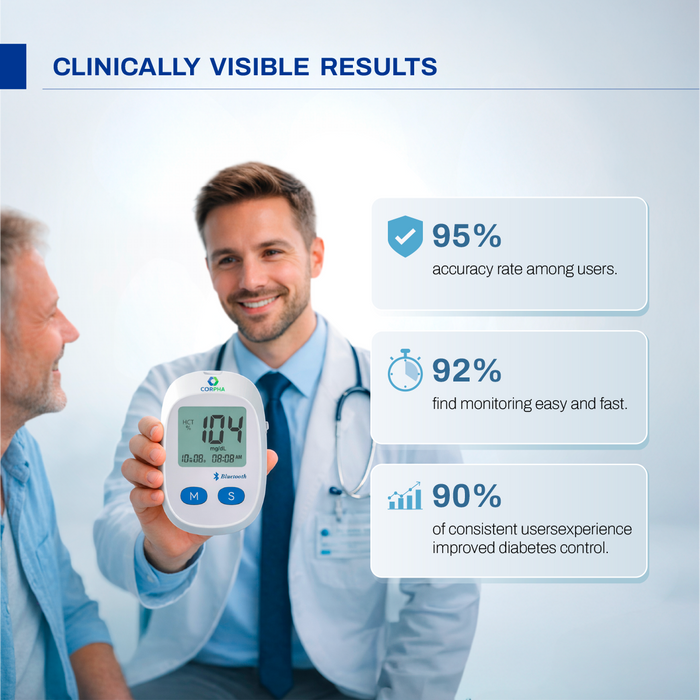 CORPHA Blood Glucose Monitor