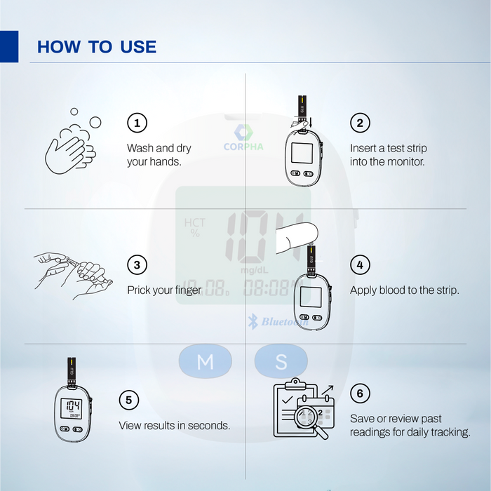 CORPHA Blood Glucose Monitor
