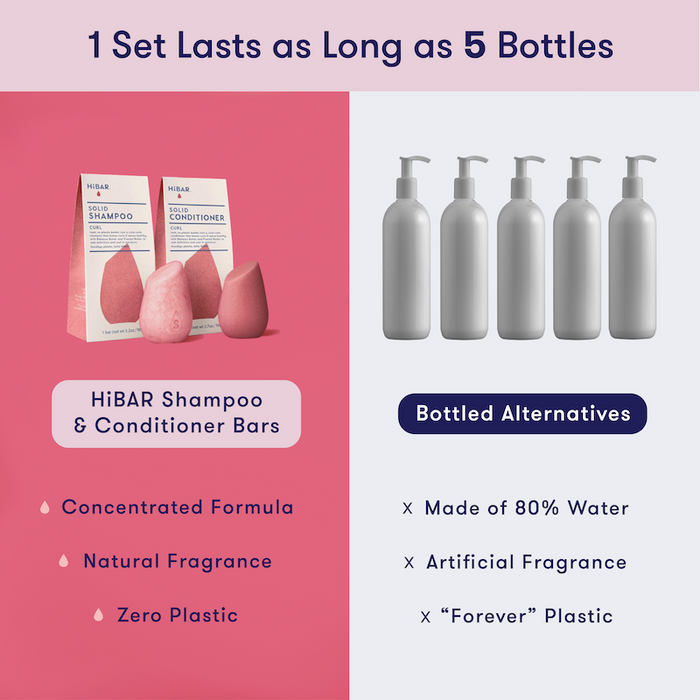 Comparison of HiBAR Shampoo bars and conditioner bars to liquid shampoo and conditioner. 1 HiBAR set lasts as long as 5 bottles. HiBAR Shampoo bars and conditioner bars are a concentrated formula, natural fragrance, zero plastic. Liquid shampoo and conditioner is made of 80% water, artificial fragrance, "forever" plastic.