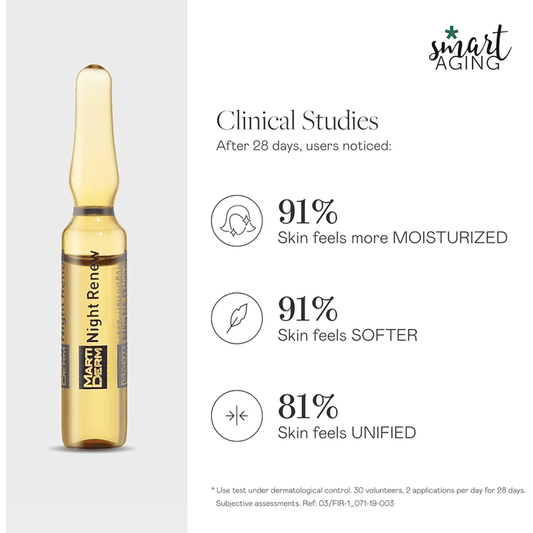 MartiDerm Night Renew Ampoules for Women & Men - 10 Ampoules, Face Serums
