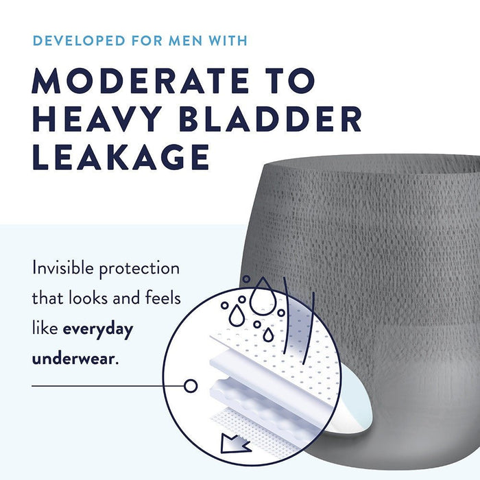 Prevail Daily Underwear for Men, Maximum Absorbency - PUM512-Pack - LL Medico