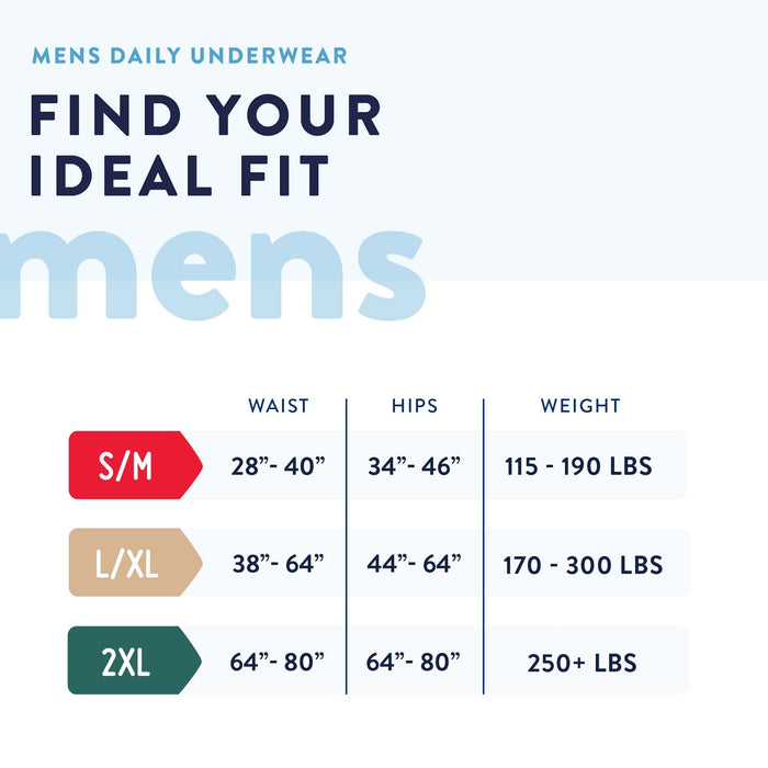 Prevail Underwear for Men - PUM517-Pack - LL Medico