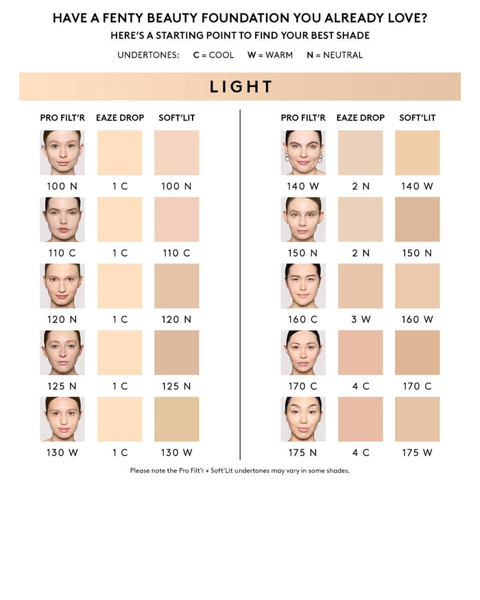 Pro Filt'r Soft Matte Longwear Foundation — #130