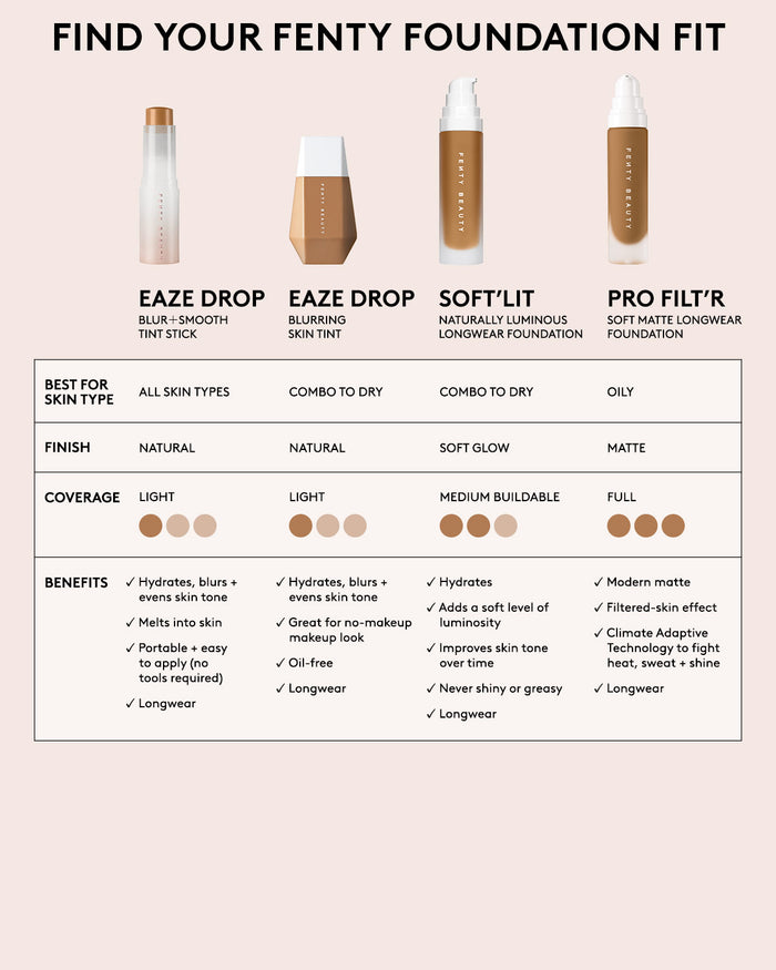 Pro Filt'r Soft Matte Longwear Foundation — #290