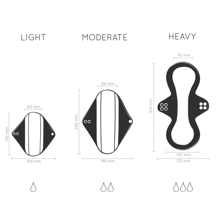 Size guide diagram for Reusable Panty Liner showing light moderate and heavy options with millimeter dimensions.