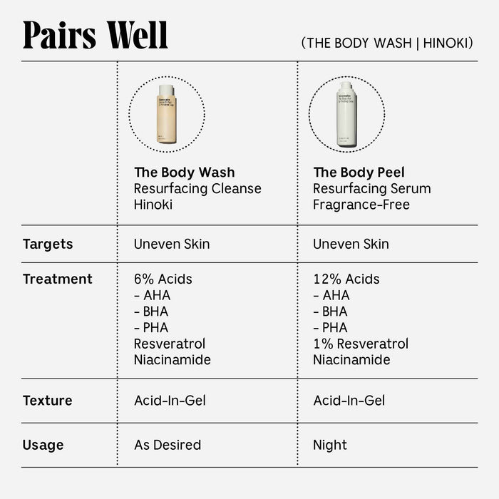 Nécessaire-The Body Wash - Hinoki-Body-Necessaire_TheBodyWash_Hinoki_09-The Detox Market |