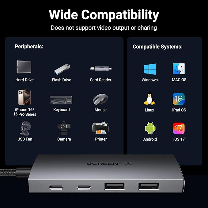 UGREEN 4-Port USB-C 3.2 Hub - Image 3 - Office R Us