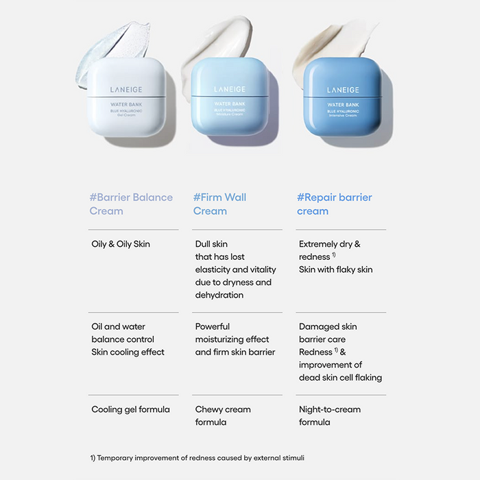 Water Bank Blue Hyaluronic Intensive Cream